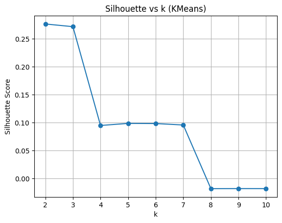 Profil type d’utilisateur par cluster